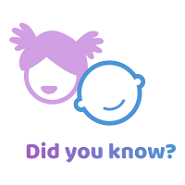 Did you know?